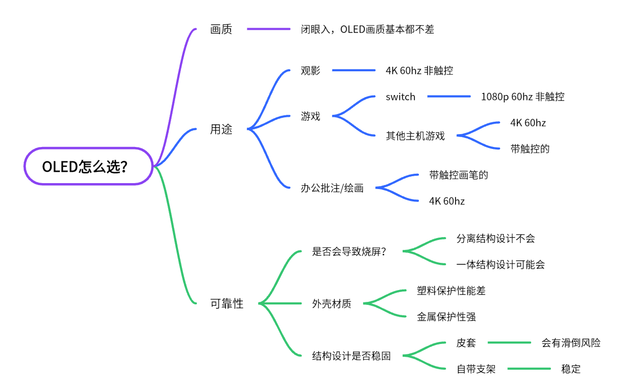 OLED便携屏怎么选？什么样的OLED便携屏才不会踩坑？