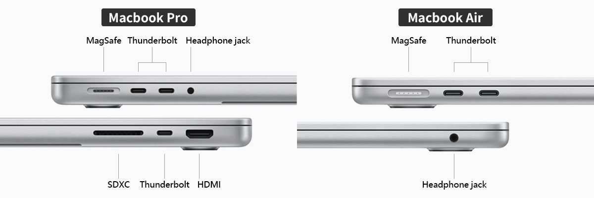 MacBook 外接显示器完整设置指南｜USB-C、HDMI 连接教学、无法识别的原因与解决方式